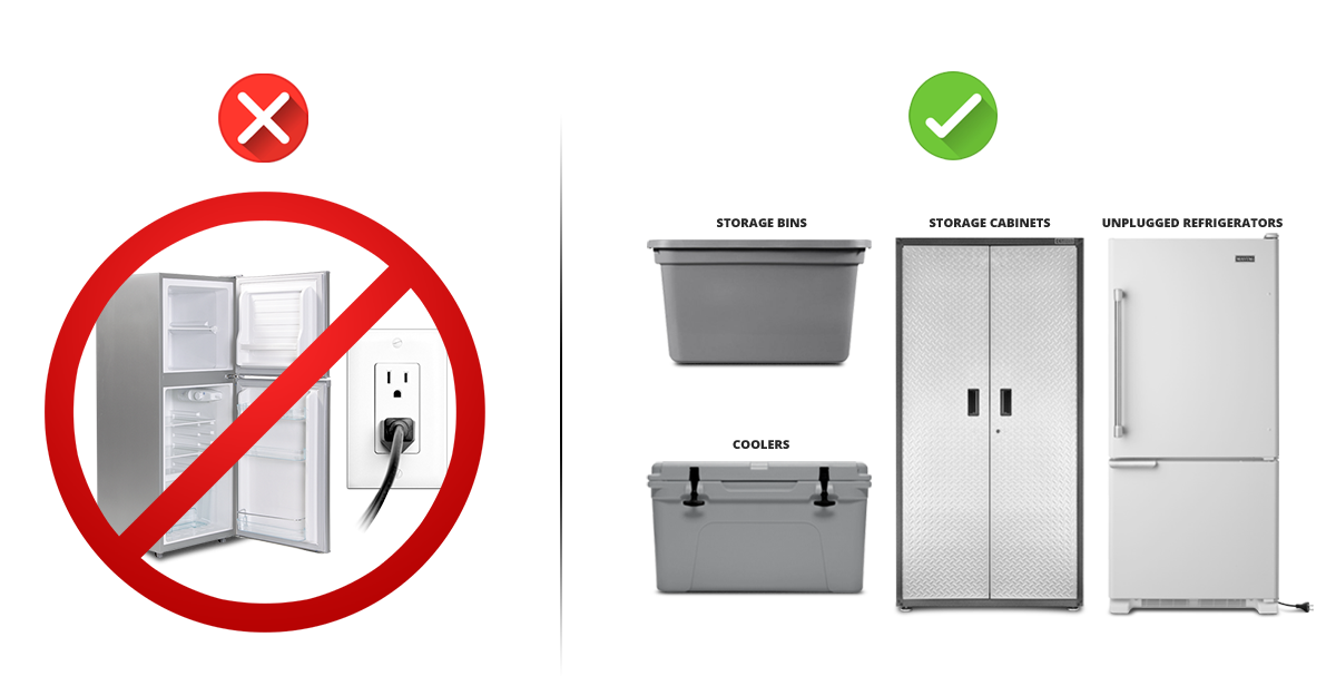 Correct and Incorrect Storage